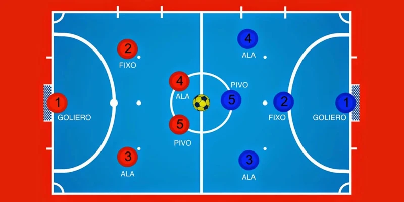 What are the positions in the futsal set? 